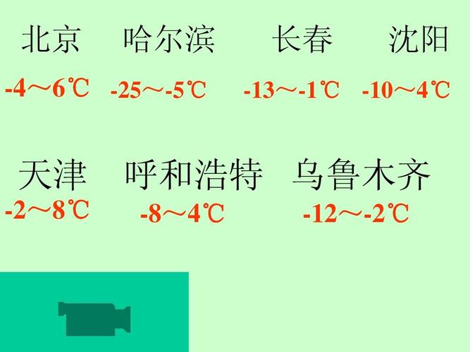 天津北京沈阳气候对比?北京多少年来温度-图3 天津北京沈阳气候对比?北京多少年来温度-图3