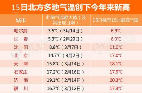 天津北京沈阳气候对比?北京多少年来温度-图2 天津北京沈阳气候对比?北京多少年来温度-图2