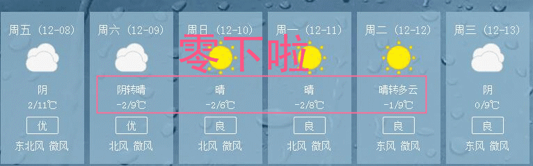 想问一下武汉冬天一般多少度,最冷又是多少度?湖北零下多少度-图3 想问一下武汉冬天一般多少度,最冷又是多少度?湖北零下多少度-图3