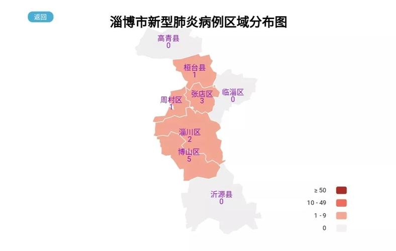 053310是哪里的区号?淄博周村电话区号是多少-图3 053310是哪里的区号?淄博周村电话区号是多少-图3