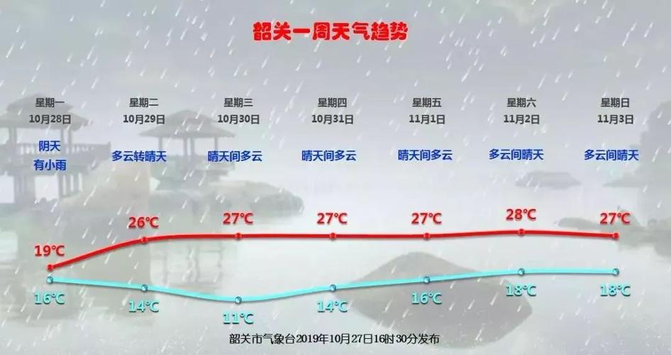 韶关什么时候冷?今年韶关最冷多少度-图1 韶关什么时候冷?今年韶关最冷多少度-图1