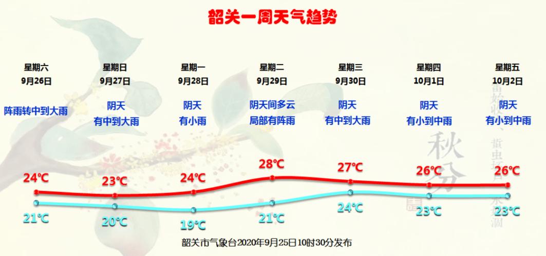 韶关什么时候冷?今年韶关最冷多少度-图2 韶关什么时候冷?今年韶关最冷多少度-图2