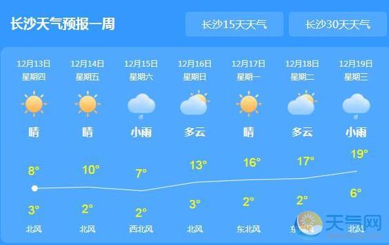 长沙15度的天气穿什么衣服?长沙春天温度大概多少钱-图1 长沙15度的天气穿什么衣服?长沙春天温度大概多少钱-图1