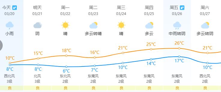 长沙15度的天气穿什么衣服?长沙春天温度大概多少钱-图3 长沙15度的天气穿什么衣服?长沙春天温度大概多少钱-图3