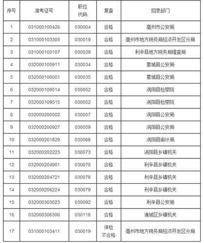 亳州为什么不改区号?亳州市长热线区号多少-图3 亳州为什么不改区号?亳州市长热线区号多少-图3