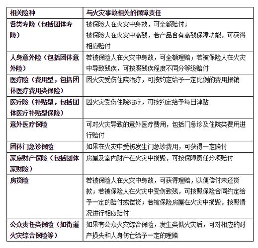 家庭失火险怎么买?店铺火灾保险多少钱一年呢-图2 家庭失火险怎么买?店铺火灾保险多少钱一年呢-图2