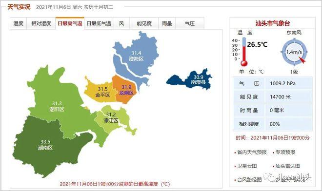 2020年汕头冬天温度?今天汕头的气温是多少-图3 2020年汕头冬天温度?今天汕头的气温是多少-图3