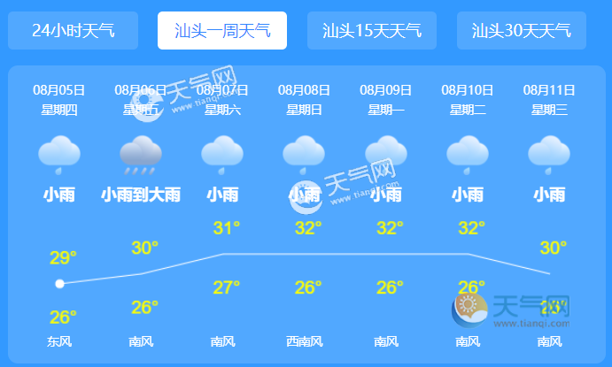 2020年汕头冬天温度?今天汕头的气温是多少-图2 2020年汕头冬天温度?今天汕头的气温是多少-图2