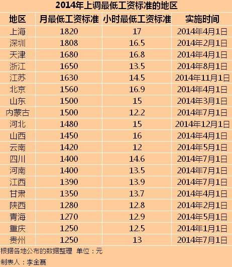 2023年春节的低保会提前发吗?12月26日多少度-图3 2023年春节的低保会提前发吗?12月26日多少度-图3
