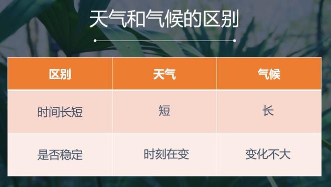 黑龙江春、夏、秋、冬的平均气温分别是多少?黑龙江三月份的气温大约是多少-图1 黑龙江春、夏、秋、冬的平均气温分别是多少?黑龙江三月份的气温大约是多少-图1