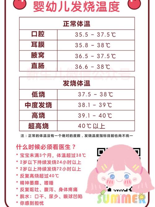 宝宝10个月正常体温是多少?37.2度正常吗?10月体温多少度正常-图2 宝宝10个月正常体温是多少?37.2度正常吗?10月体温多少度正常-图2