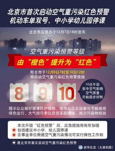 空气污染停课级别,空气污染到什么程度学校应该停课?空气污染最高等级是多少-图2 空气污染停课级别,空气污染到什么程度学校应该停课?空气污染最高等级是多少-图2
