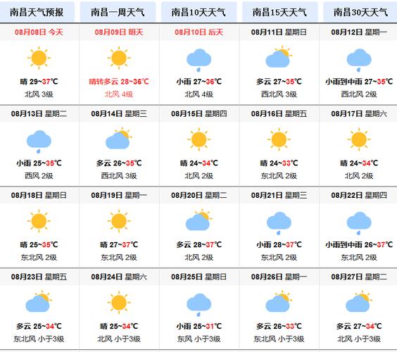 为什么南昌那么冷在冬天?南昌多少度气温-图2 为什么南昌那么冷在冬天?南昌多少度气温-图2