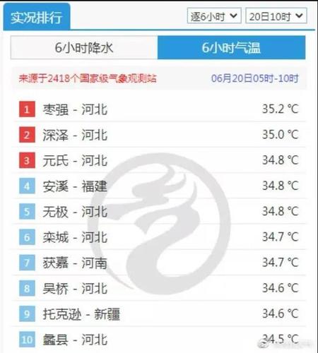 沧州海拔高度?吴桥县天气有史以来最低温度是多少-图2 沧州海拔高度?吴桥县天气有史以来最低温度是多少-图2