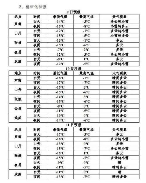 张掖年平均气温多少?甘肃张掖去年最低气温多少-图1 张掖年平均气温多少?甘肃张掖去年最低气温多少-图1