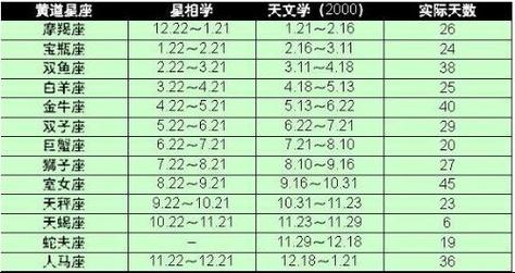 一月二号是什么星座?一月二号多少度-图3 一月二号是什么星座?一月二号多少度-图3