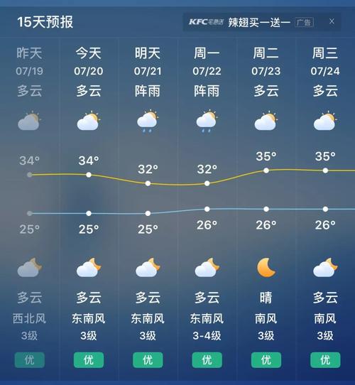 分别说明6月,12月武夷山m坡与n坡300 m处气温有何差异,黄冈中学?黄冈3月份一般多少度-图1 分别说明6月,12月武夷山m坡与n坡300 m处气温有何差异,黄冈中学?黄冈3月份一般多少度-图1