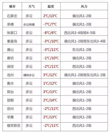 2020河南冬天最低多少度?安阳最低温度到多少-图3 2020河南冬天最低多少度?安阳最低温度到多少-图3