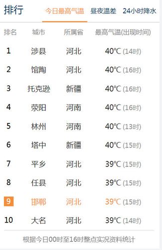 邯郸历史最高温度?邯郸历史上最高温度是多少-图1 邯郸历史最高温度?邯郸历史上最高温度是多少-图1