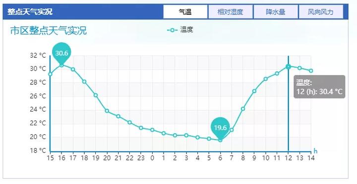 天津最低温度纪录?2010年1月最低温度是多少-图3 天津最低温度纪录?2010年1月最低温度是多少-图3