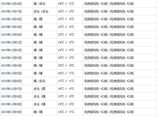 拉萨温度现在多少度?拉萨今日最低气温是多少-图2 拉萨温度现在多少度?拉萨今日最低气温是多少-图2