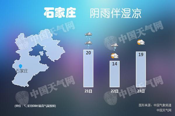 1996年石家庄降雨量?石家庄年降水量是多少毫米-图3 1996年石家庄降雨量?石家庄年降水量是多少毫米-图3