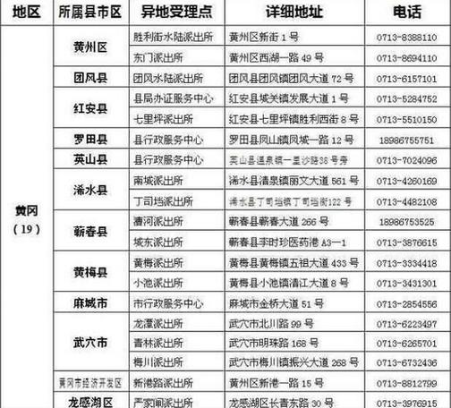 522528是贵州哪个地区?贵州紫云身份证号码开头是多少-图1 522528是贵州哪个地区?贵州紫云身份证号码开头是多少-图1
