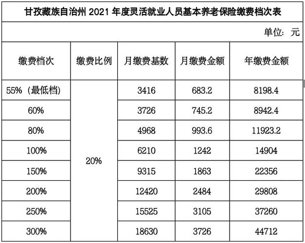 2015年宁夏中卫市灵活就业社保缴费标准?在中卫找个八月的工资是多少-图3 2015年宁夏中卫市灵活就业社保缴费标准?在中卫找个八月的工资是多少-图3