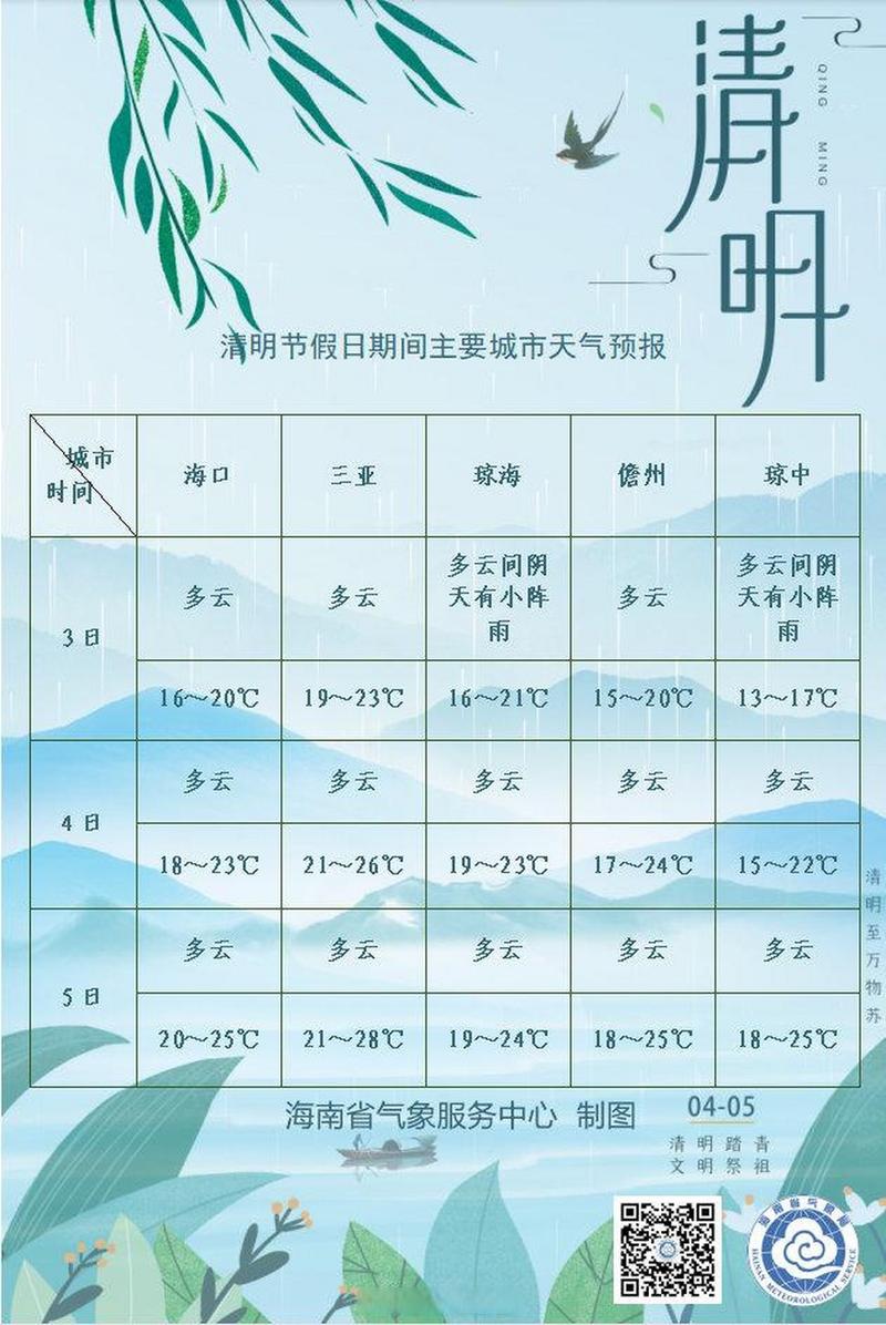 清明节一般气温多少度?河南清明节的温度是多少-图3 清明节一般气温多少度?河南清明节的温度是多少-图3