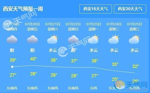西安每月平均温度?西安现在多少度气温高度-图3 西安每月平均温度?西安现在多少度气温高度-图3