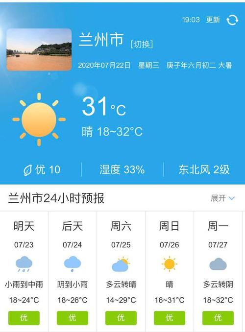 甘肃天气预报15天24小时查询?兰州三月初份天气大概多少度-图2 甘肃天气预报15天24小时查询?兰州三月初份天气大概多少度-图2