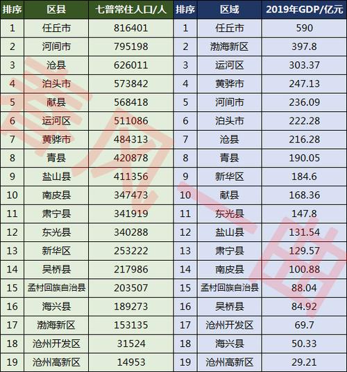 河北沧州的区号是多少?沧州区号为多少-图2 河北沧州的区号是多少?沧州区号为多少-图2