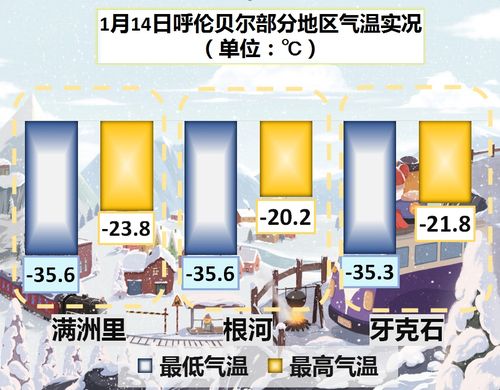 呼伦贝尔7-8月份温度多少?呼伦贝尔平均气温是多少度-图3 呼伦贝尔7-8月份温度多少?呼伦贝尔平均气温是多少度-图3