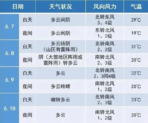 辽宁大连身份证前几位是什么?大连金州今天气温多少度-图1 辽宁大连身份证前几位是什么?大连金州今天气温多少度-图1