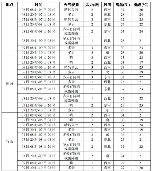 辽宁大连身份证前几位是什么?大连金州今天气温多少度-图3 辽宁大连身份证前几位是什么?大连金州今天气温多少度-图3