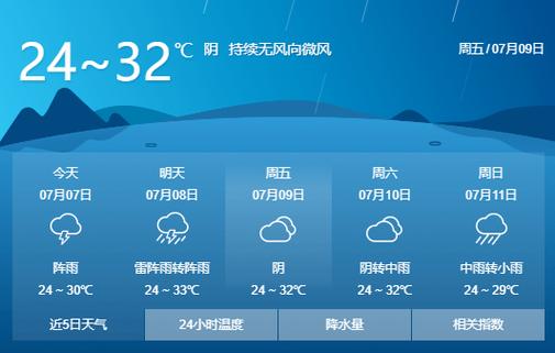内江资中下雨了吗?内江三月份天气大概多少度-图1 内江资中下雨了吗?内江三月份天气大概多少度-图1