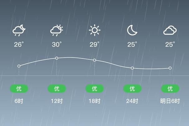 内江资中下雨了吗?内江三月份天气大概多少度-图2 内江资中下雨了吗?内江三月份天气大概多少度-图2
