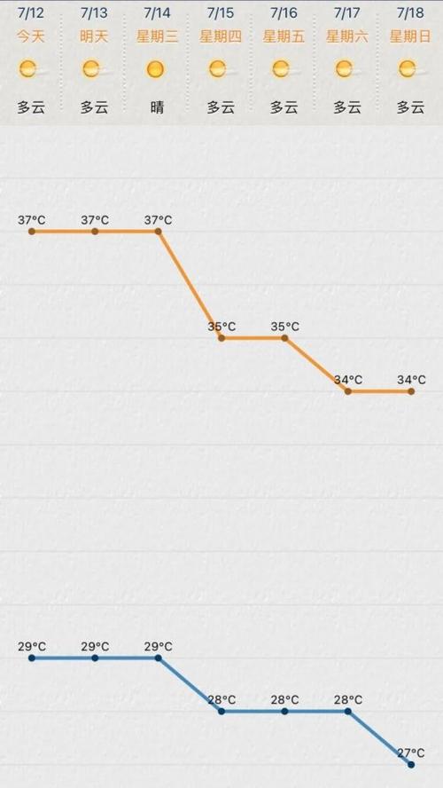 苏州夏天潮湿吗?苏州夏天气温多少度-图3 苏州夏天潮湿吗?苏州夏天气温多少度-图3