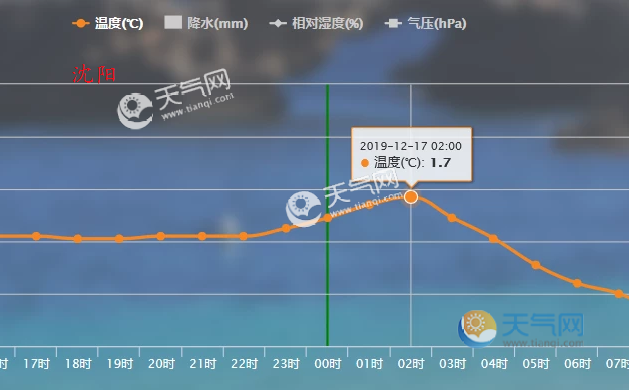 东北室温规定?东北2月份温度大概是多少-图2 东北室温规定?东北2月份温度大概是多少-图2