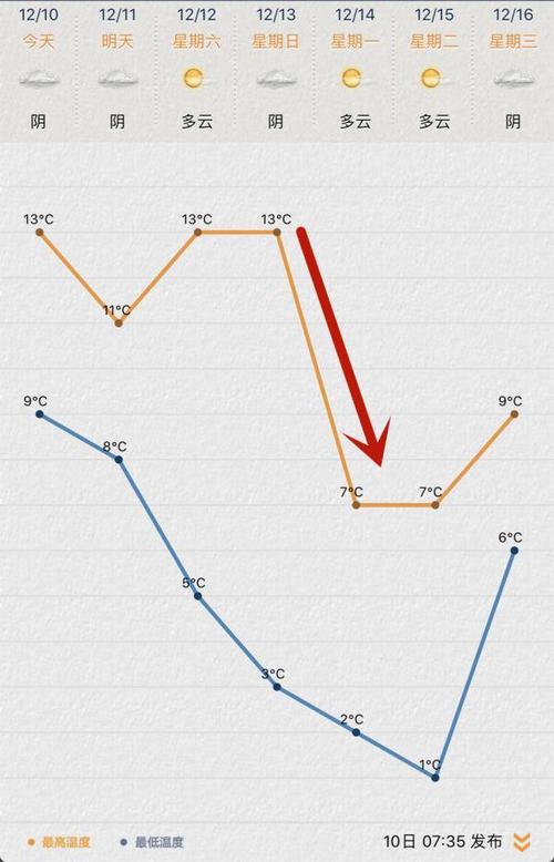 苏州冬天有多冷?2019年常熟最低温度多少-图3 苏州冬天有多冷?2019年常熟最低温度多少-图3