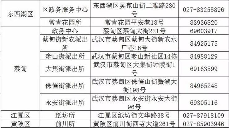湖北省的身份证号的前六位数字?湖北武汉开头的身份证号是多少-图3 湖北省的身份证号的前六位数字?湖北武汉开头的身份证号是多少-图3