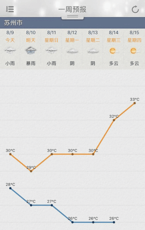 苏州年平均气压是多少?苏州市的年平均气温是多少-图2 苏州年平均气压是多少?苏州市的年平均气温是多少-图2