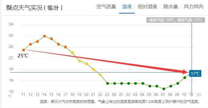 太原历史上最冷多少度?太原市历史最低气温多少度-图3 太原历史上最冷多少度?太原市历史最低气温多少度-图3