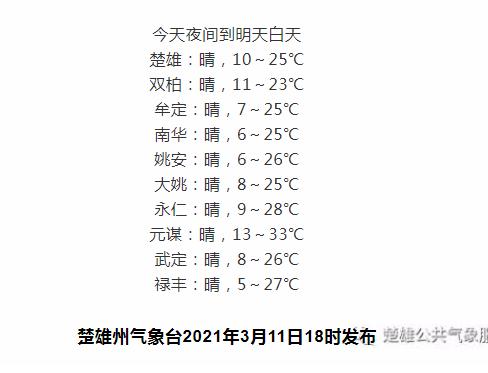 云南几月份开始入冬？在春节前楚雄最低气温是多少-图2