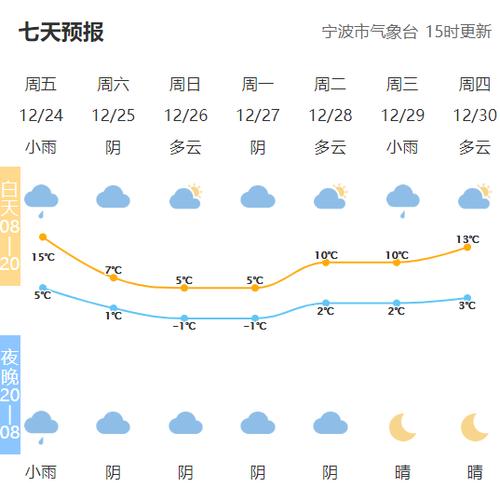 宁波市天气什么时候能冷下来?宁波今天天气多少度-图1 宁波市天气什么时候能冷下来?宁波今天天气多少度-图1