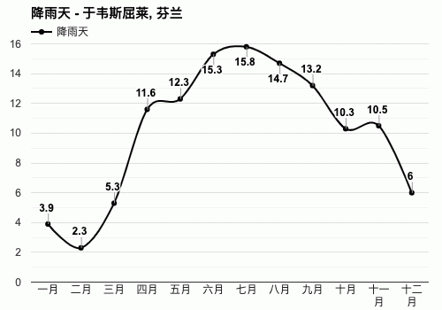 芬兰的四季气温?芬兰1月气温多少度-图3 芬兰的四季气温?芬兰1月气温多少度-图3