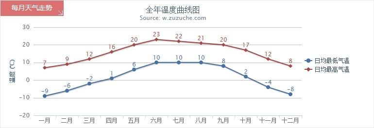 拉萨历史最低气温是多少?拉萨的最低温度是多少度最高温度是多少度-图3 拉萨历史最低气温是多少?拉萨的最低温度是多少度最高温度是多少度-图3