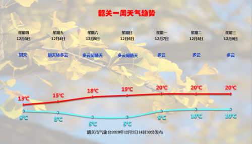 为什么韶关那么冷?乐昌十二月份气温多少度-图1 为什么韶关那么冷?乐昌十二月份气温多少度-图1