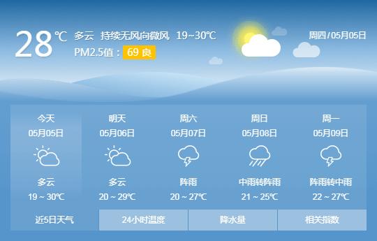 乐昌广播电视台热线?乐昌十一月份气温多少度-图3 乐昌广播电视台热线?乐昌十一月份气温多少度-图3