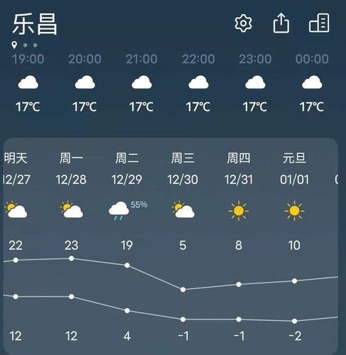 广东韶关那边冬天冷吗?韶关乐昌市今日气温多少度-图1 广东韶关那边冬天冷吗?韶关乐昌市今日气温多少度-图1